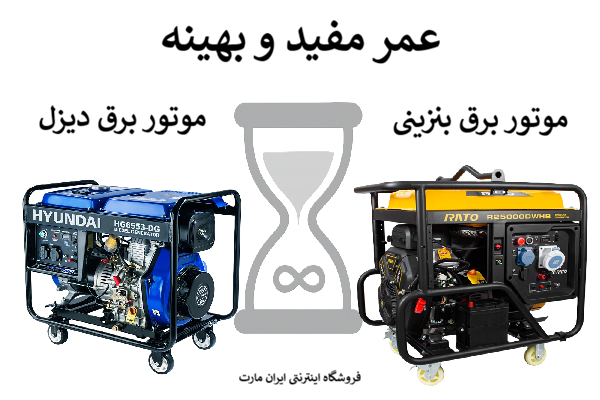 دوام و عمر کاری